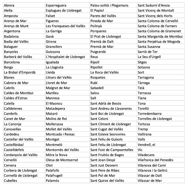 Cataluña zonas tensionadas