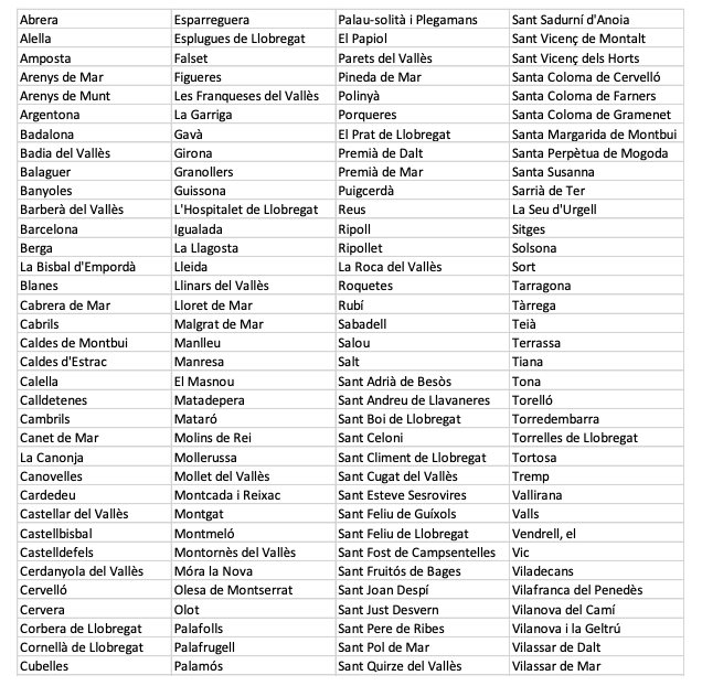 Cataluña zonas tensionadas